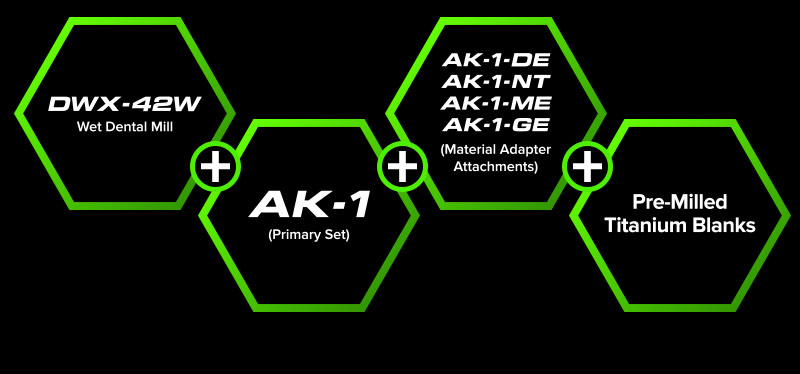 DWX-42W Plus + AK-1 + AK-1-GE/AK-1-ME/AK-1-NT + Pre-Milled Titanium Blanks