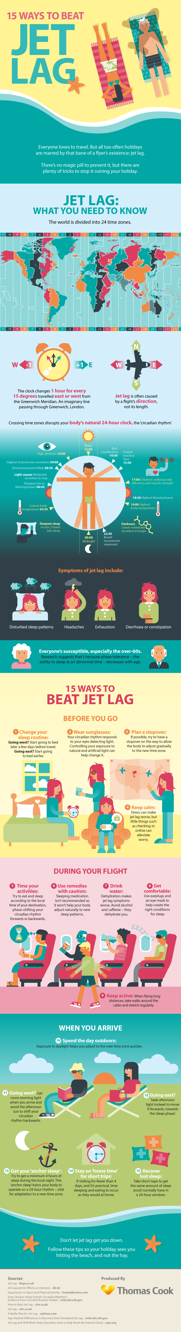 beat jet lag infographic